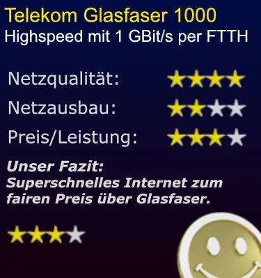 Unsere Wertung für GF 1000 von der Telekom