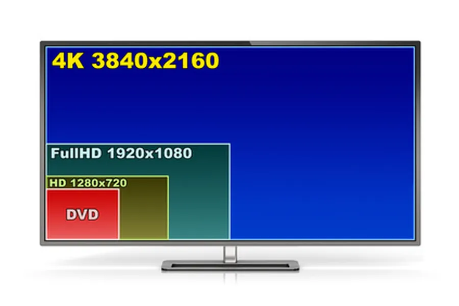 SD vs HD vs 4K